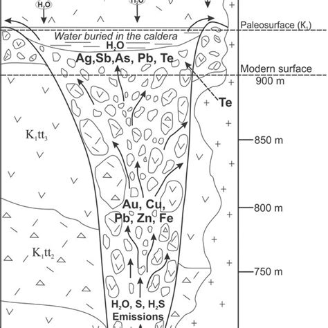 Model of formation of gold mineralization in the tubular body of ...