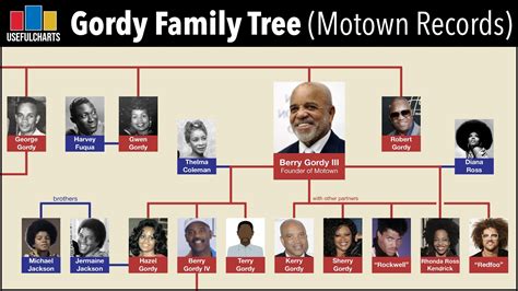 Genealogy Jimmy Carter Family Tree - canvas-cave