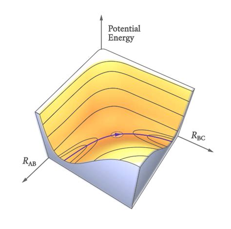 30.10: The Potential-Energy Surface Can Be Calculated Using Quantum ...