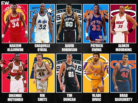 The 10 Greatest NBA Centers Of The 1990s - Fadeaway World