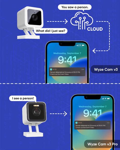 What are the key differences between Wyze Cam v3 Pro and the original? – Wyze