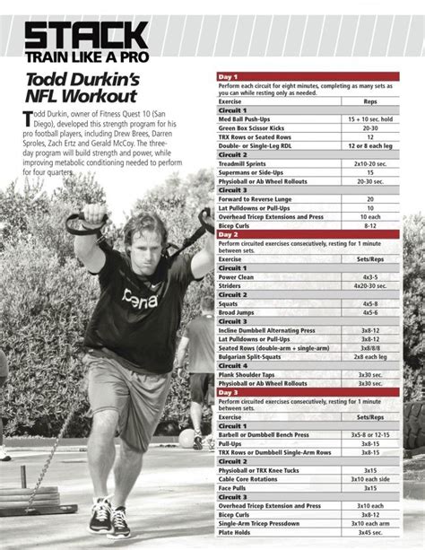 Todd Durkin's NFL Workout - STACK | Football workouts training, Energy ...