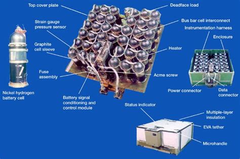 Virtually Unbreakable Nickel-Hydrogen Battery Enters High-Volume ...