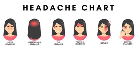 Headache Chart | An Complete Overview | Learn from doctor