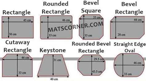 How to Choose Placemats - Best Guide to Buying Placemats