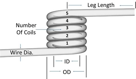 Types Of Torsion Springs