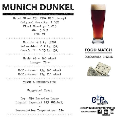 Munich Dunkel recipe - Pine Rivers Underground Brewing Society