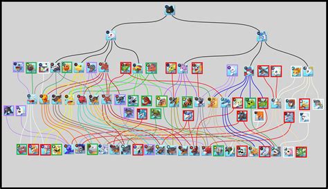 [Cyber Sleuth] Digimon Evolution Charts : r/digimon