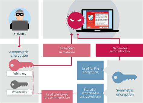 3 Ways To Restore Encrypted Files From Ransomware