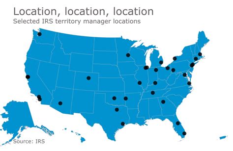 Companies near the IRS face a higher risk of audit | Accounting Today