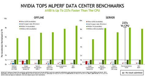 隨著 AI 部署跨越臨界點，NVIDIA 推論效能再創新高 - NVIDIA 台灣官方部落格