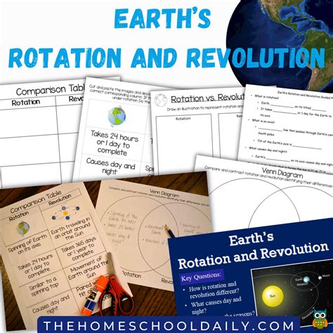 Rotation & Revolution PowerPoint Pack - The Homeschool Daily