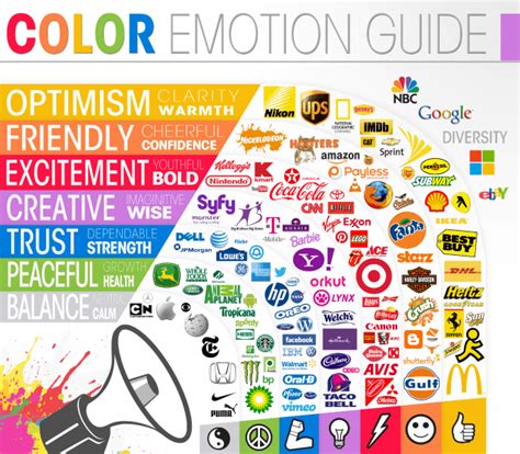 Logos: A Look at the Meaning in Colors | Daily Infographic