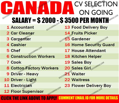 Latest Career Opportunity to work in CANADA | Apply Now