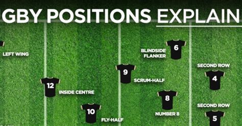 Rugby positions explained: Names, numbers and what they do - Guinness ...