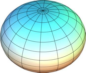 Earth as a Planetary Body | Physical Geography