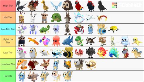 Adopt Me! Legendaries Tier List (Community Rankings) - TierMaker