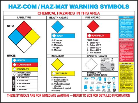 Hazardous Materials Safety Poster Hazardous Materials - vrogue.co