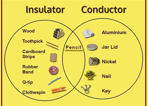 Difference Between Conductors And Insulators