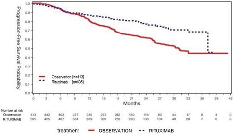 Truxima (Cephalon, Inc.): FDA Package Insert