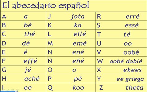 spanish pronunciation generator