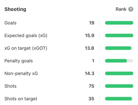 Santiago Gimenez: What next for the striker who’s proving too hot to handle in the Eredivisie?