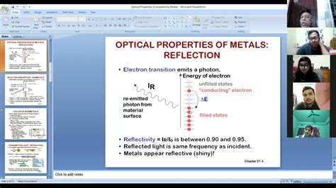 2.Optical properties of materials. Optical material. Advanced Material Science and ...