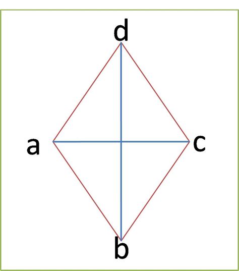 Gambar Ciri Bangun Datar Belah Ketupat De Eka Gambar di Rebanas - Rebanas