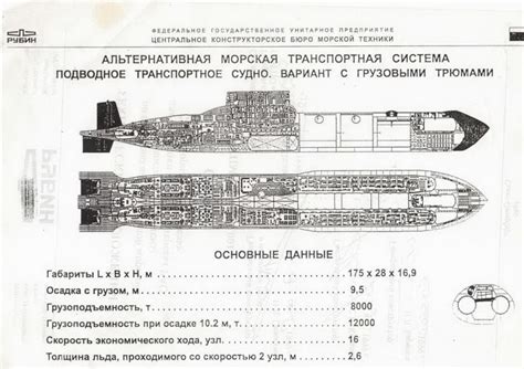 Typhoon Class Interior : r/submarines