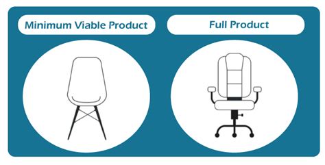 MVP Full Form: Minimum Viable Product - javaTpoint