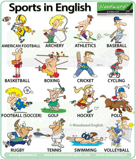 Sports English Vocabulary - Play, Do or Go + Sport - Vocabulario en inglés de deportes