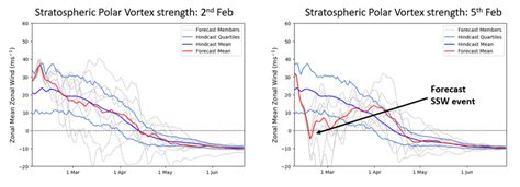 Are we anticipating a Sudden Stratospheric Warming? - inside.wales