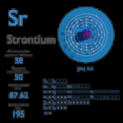 Strontium - Atomic Number - Atomic Mass - Density of Strontium ...