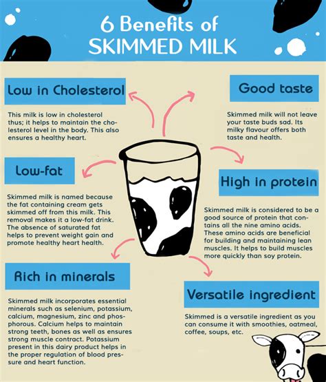 Skimmed Milk Benefits | Nutrition Facts and Health Benefits