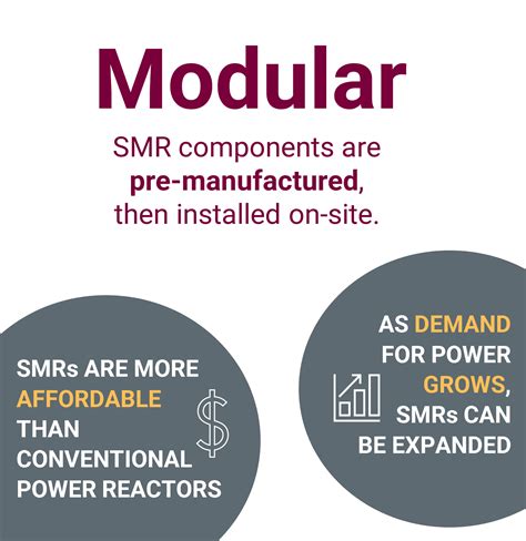 SMR Research & Development - Nuclear @ McMaster