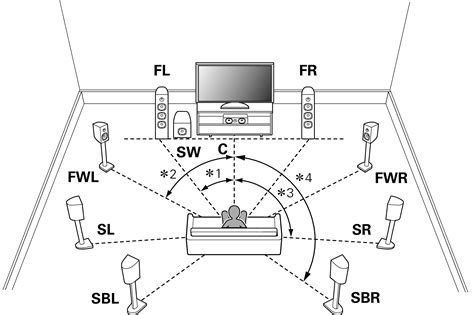 9.1 - Can you have front height speakers and wide speakers? | AVS Forum