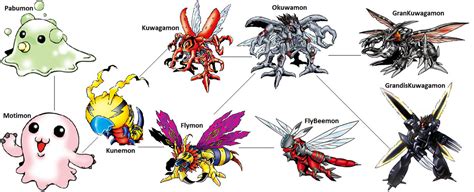 Digimon Evolution: Kunemon by kentZamin on DeviantArt