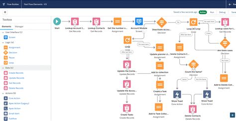 Flow Templates Salesforce