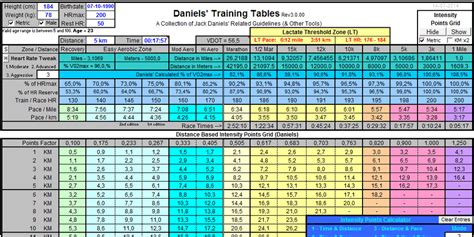 Jack Daniels Pace Chart