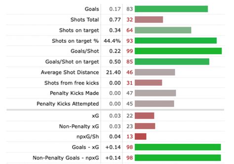 Adam Wharton: Blackburn’s Teenage Talent in Midfield – Breaking The Lines