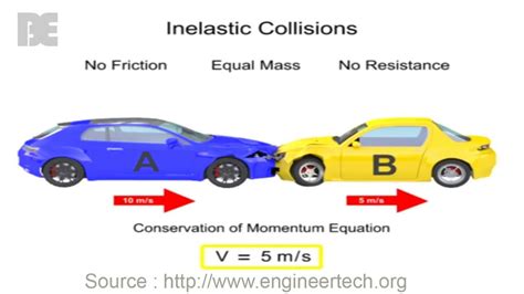 Are Electric Vehicles Elastic Or Inelastic In The - Bab Carlynne