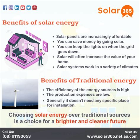 Solar Quotes Perth - Solar 365 - Medium