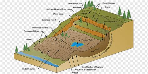 2000 Mumbai landslide 2014 Oso mudslide Mudflow Diagram, waterfalls ...