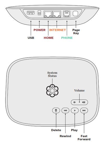 Ooma Telo Wiring Diagram - Wiring Diagram and Schematic