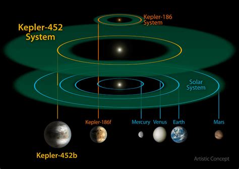 NASA discovers Kepler 452b, a new Earth-like planet | LifeGate