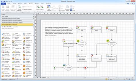 Process Mapping - Top 5 Tools for Beginners