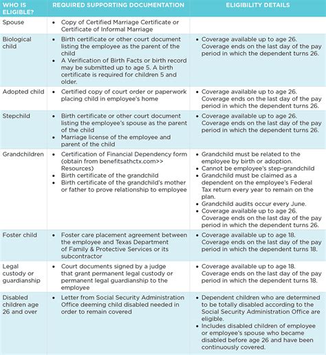 chart_health-plan-eligibility – HC Benefits & Wellness