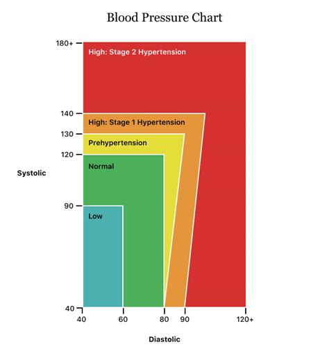 Low Blood Pressure & Medications: What You Need to Know