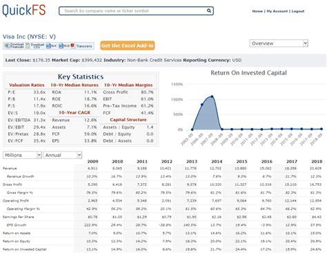 The Top Stock Analysis Tools for the Average Investor in 2019