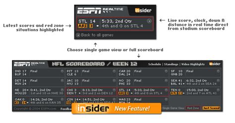 NFL RealTime Scores Desktop Widget - National Football League - ESPN